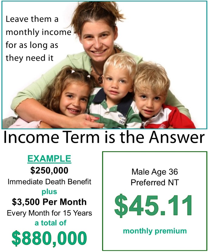 Income Term 4.0518 R